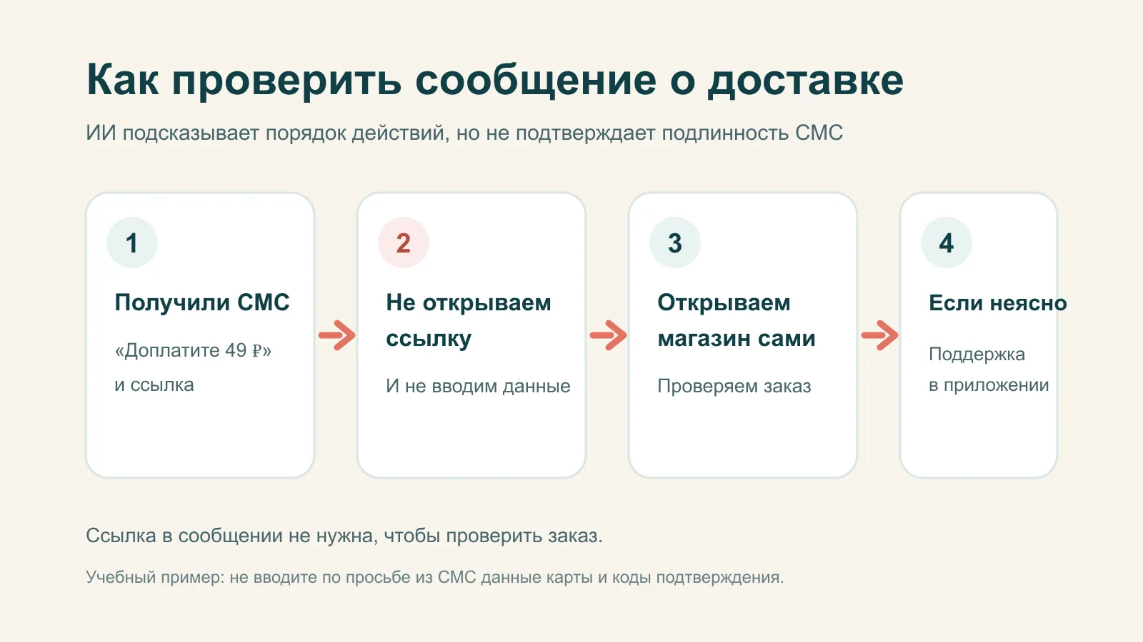 Последовательность безопасной проверки сообщения о доставке