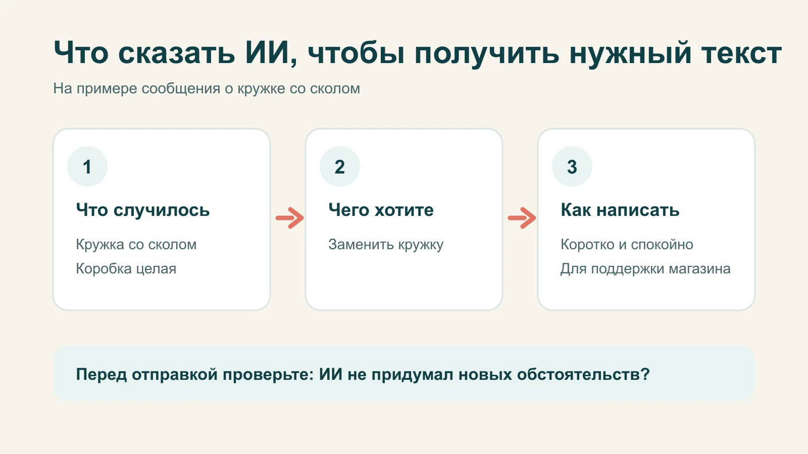 Из каких частей складывается запрос о повреждённой покупке