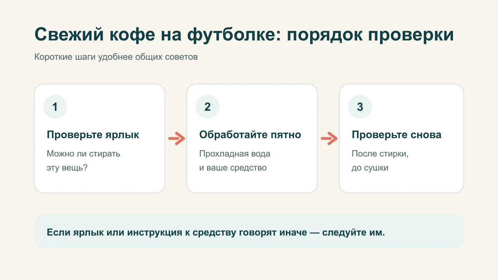 Порядок проверки и обработки свежего пятна на одежде